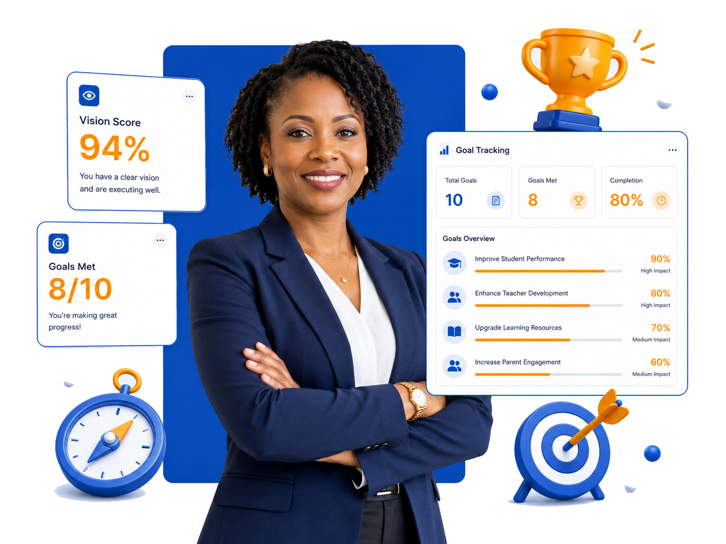 Vision and leadership metrics